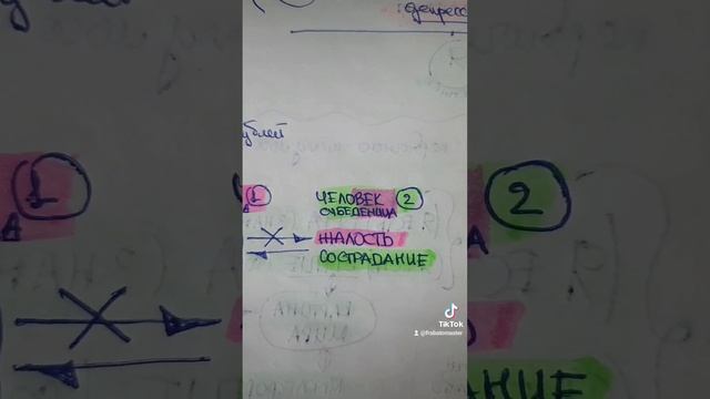 ЗНАТЬ. ХОТЕТЬ. ДЕРЗАТЬ. МОЛЧАТЬ. 1.61.