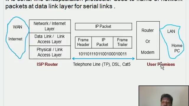 Point-to-Point Protocol (Computer Networks -DLL Lecture 10)
