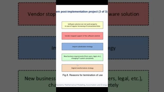 Причины утилизации ERP-систем- (часть 2) - SUMMA2024 || Конференции по ERP-системам и КИС