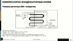 Вебинар: ККБ (Особенности проектирования и монтажа). Часть 2