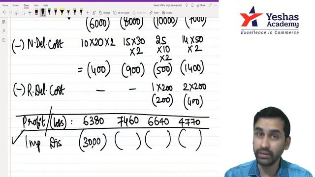 Activity Based Costing Part 4 (Check description for soft copy of the material)