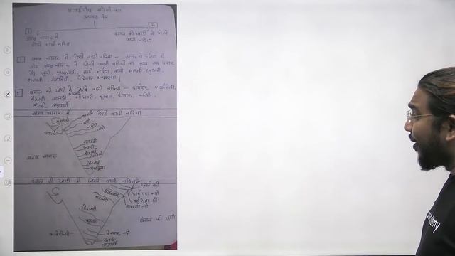 How to Make Smart Notes for UPSC CSE/IAS Prelims and Mains | By Madhukar Kotawe
