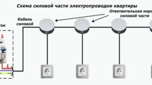 Схема силовой части электропроводки квартиры.