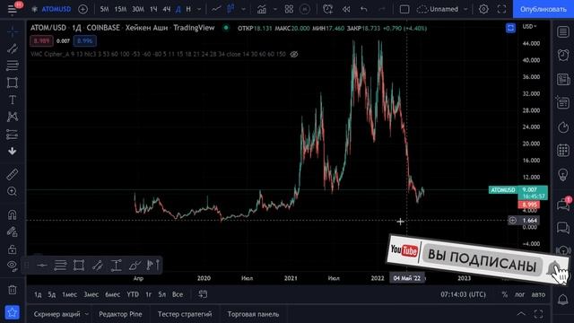 firo + 300 % / криптовалютный прогноз / btc / kda / xym / atom смотреть онлайн