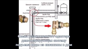 Скважина БЕЗ КЕССОНА в Ленобласти.