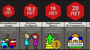 Ты Точно Боялся Этого В ___ Лет!