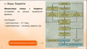 Основы планирования и бюджета
