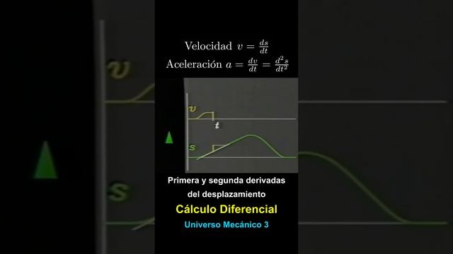 Velocidad y Aceleración Movimiento de un cohete смотреть онлайн