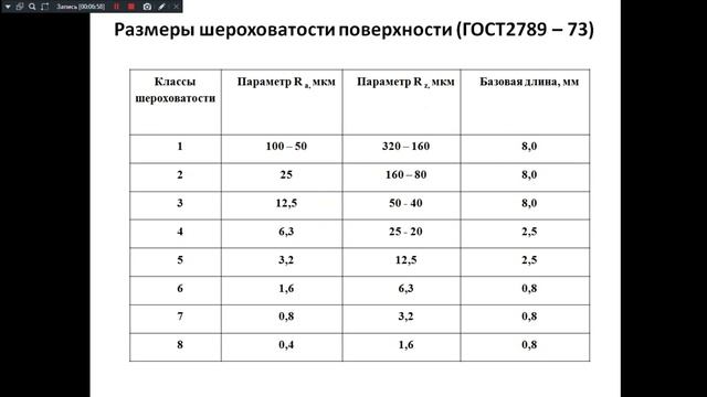 Инженерная графика 231 гр. 07.04.2025. Соединение шпонкой, штифтом, шероховатость деталей.