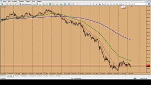 Forex Club. Обзор финансового рынка от Артура Огия. 12.03.2015