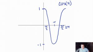 Intro to Arccosine