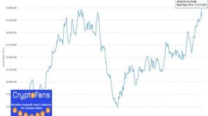 Сложность биткоина достигла рекордного уровня
