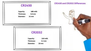 CR2450 vs CR2032 – What is the Difference Between These Batteries