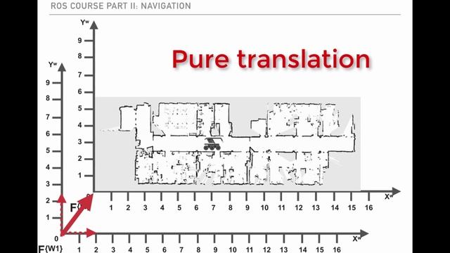 3.004 Transformations Overview