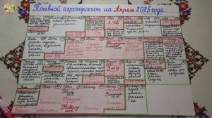 АПРЕЛЬ 2025: САМЫЕ  ЛУЧШИЕ ДНИ ДЛЯ ПОСЕВОВ И ПОСАДОК ОВОЩЕЙ!