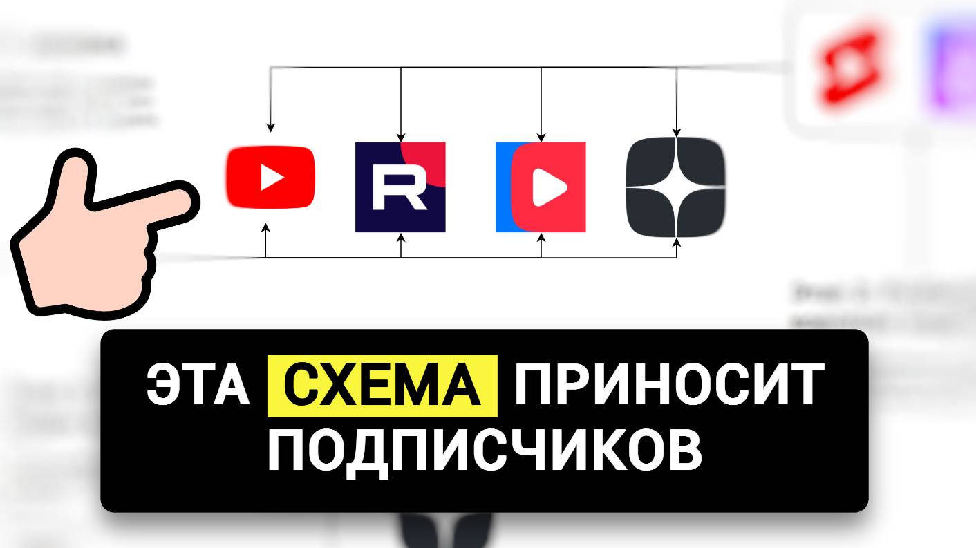 Как БЫСТРО набрать первую 1000 подписчиков, если у тебя их НОЛЬ?