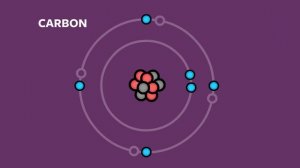 What Are Atoms Made Of?