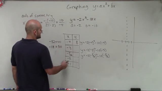 Graphing a quadratic function in standard form смотреть онлайн