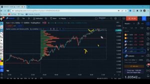 Smart Money Concepts Indicator-Market Sessions and Volume  Profile(Volume Profile Trading Strategy)