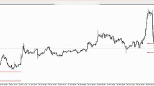 Лучший индикатор для торговли золотом и валютными парами на любых таймфреймах
