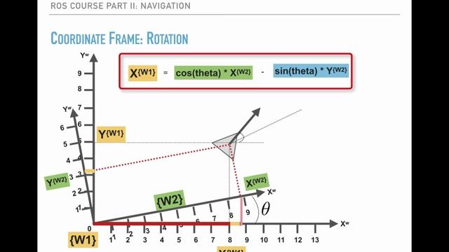 3.006 2D Rotation