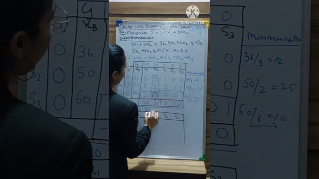 Lec-28》Simplex method/Linear programming problem MAXIMIZATION PROBLEM/OPERATIONS RESEARCH/IN HINDI