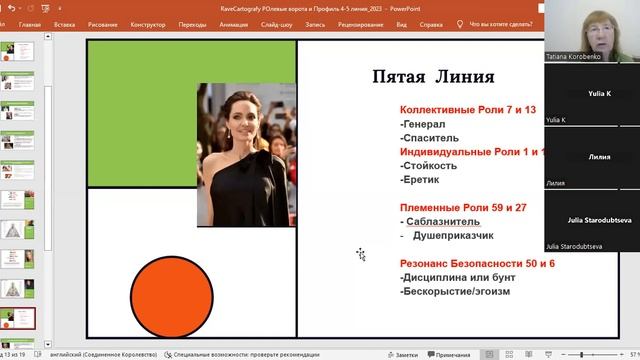 Рэйв Картография. Ролевые ворота и Профиль. Часть 2.
