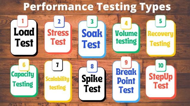 Performance Testing Tutorial for Beginners | Learn Performance testing in 12 Minutes