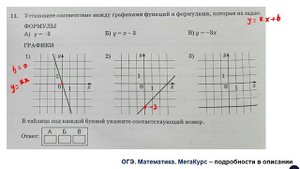 ОГЭ. Математика. Задание 11. Установите соответствие между графиками функций и формулами, которые