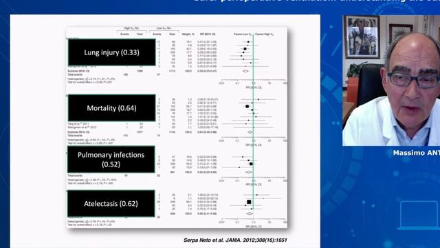 PERIOPERATIVE MECHANICAL VENTILATION webinars ESICM 23