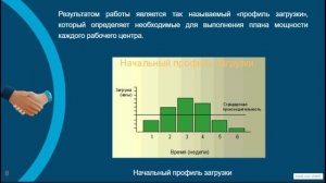 Методология CRP