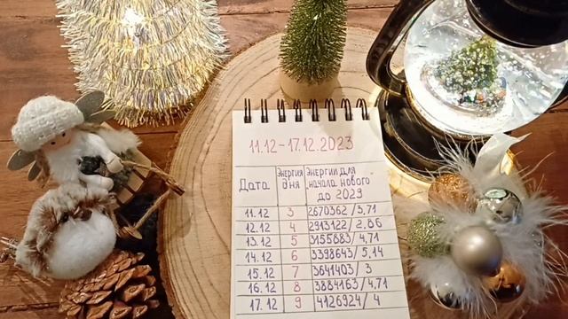 11.12-17.12.2023 .Прогноз на неделю. #нумерология #прогнознанеделю #прогнознакаждыйдень