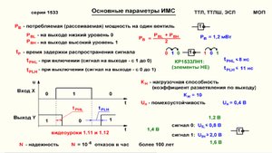 Видеоурок 1.15. Основные параметры ИМС. Часть 2