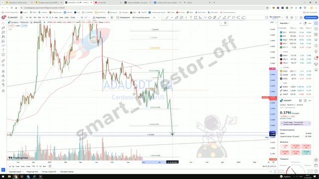 Какие крипто покупать сейчас? - Прогноз цены Обзор Cardano Кардано ADA - инвестиции обучение с нуля смотреть онлайн