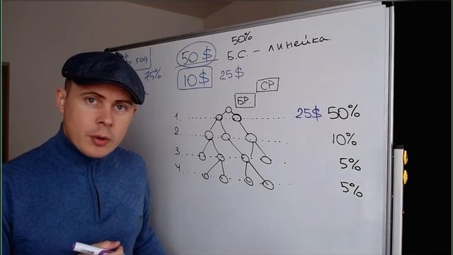 Про бизнес от Дениса Захарова смотреть онлайн