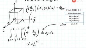 ECE3300 Lecture 14-9 Coordinate Systems Rectangular dV