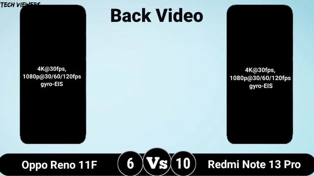 Oppo Reno 11 F 5G Vs Redmi Note 13 Pro 5G | Full Comparison | Unboxing | Review | Hands on | price