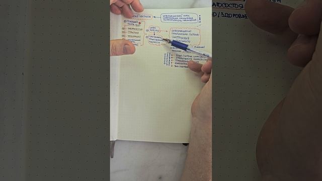Структура закрытой VIP Группы "Ментальный Архитектор" в Телеграм.