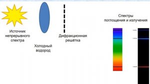 Лекция 15 Атом Бора