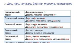 Меташкола. Русский язык 6 класс 27 серия. Склонение количественных числительных.