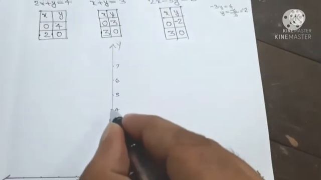 Repeated Questions from Plus One Maths Exam Focus Area 6.5 Solution of System of Linear Inequalitie