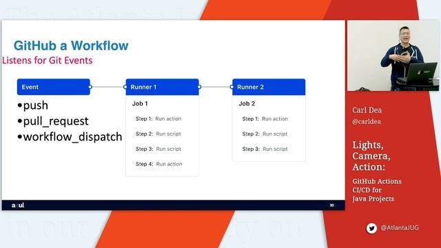 AJUG 2022 09   Lights Camera Action   GitHub Actions CICD for Java Projects   Carl Dea