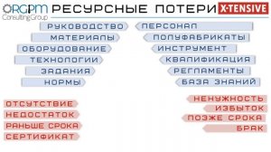 Потери в производстве  --  классификация и анализ #DFT MES365