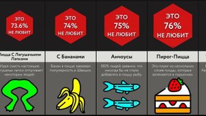 Эту Пиццу Ненавидят ВСЕ!