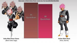 Black Goku Vs Black Gohan Power Levels