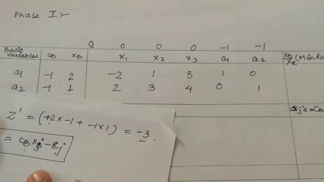 Two Phase Simplex Method Minimization Problem  In LPP - Operation Research - Part 2