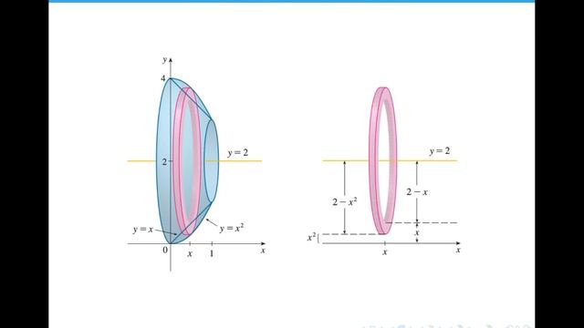 Video #49: Sólidos de Revolución смотреть онлайн