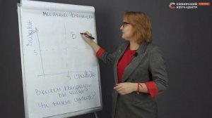 Основа таймменджмента