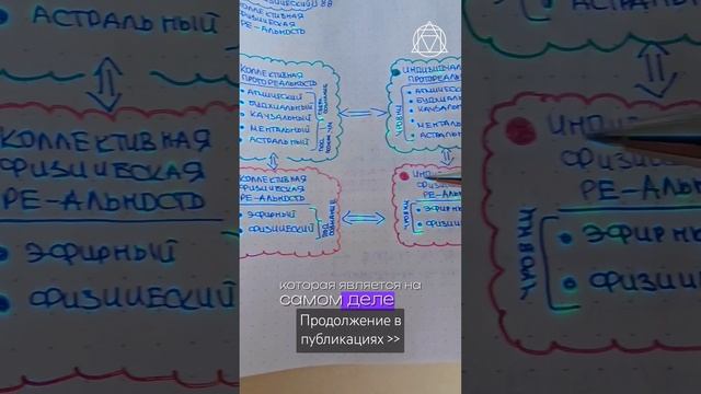 "ИНСТРУКЦИЯ К РЕАЛЬНОСТИ" #архитекторпротореальности #ментальныйархитектор #управлениереальностью
