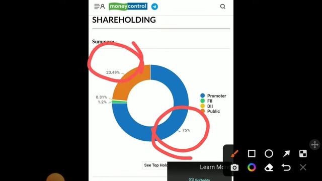 RCF LTD🌲RFC SHARE🌱Technical Analysis🌼2.8Crore Volume Trade🌳75% Promotor Holding🌻Next Target 150🏝️🌱🌻 смотреть онлайн